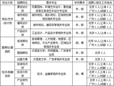 北京建筑涂料招聘信息最新（2024年北京建筑涂料招聘信息） 結構污水處理池設計 第5張