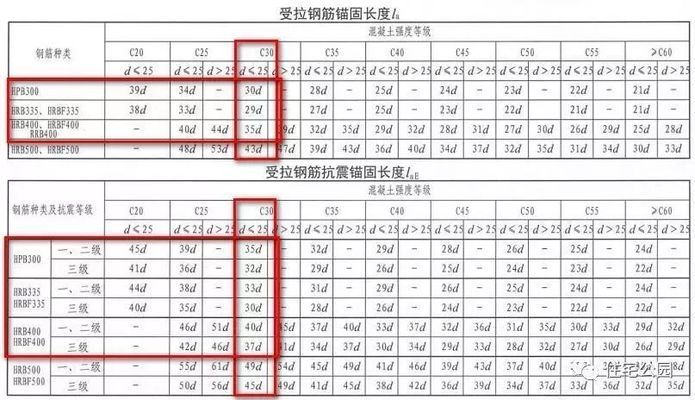 屋面梁的上部鋼筋怎么做（屋面梁鋼筋綁扎技巧） 結(jié)構(gòu)機械鋼結(jié)構(gòu)施工 第1張