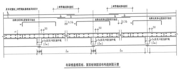 屋面板鋼筋錨固要求（屋面板鋼筋的錨固要求） 鋼結構跳臺設計 第3張