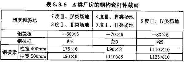 鋼結構廠房加固需要審圖章嗎（鋼結構廠房加固是否需要審圖章） 北京網架設計 第1張