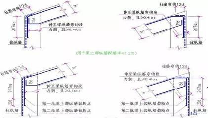 屋面鋼筋做法（屋面鋼筋的做法） 結構工業鋼結構設計 第2張