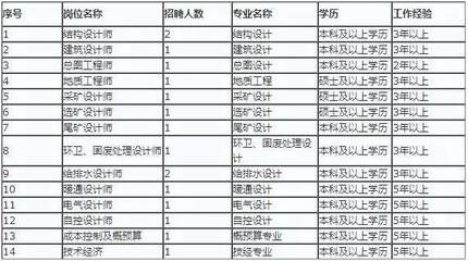 北京結構設計師招聘（2019北京結構設計師招聘網站） 鋼結構鋼結構停車場施工 第3張