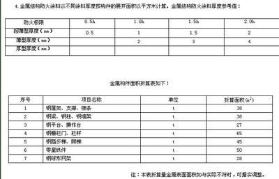 鋼結構定額計算規則和清單計算規則（鋼結構定額與清單計算差異） 鋼結構玻璃棧道施工 第3張