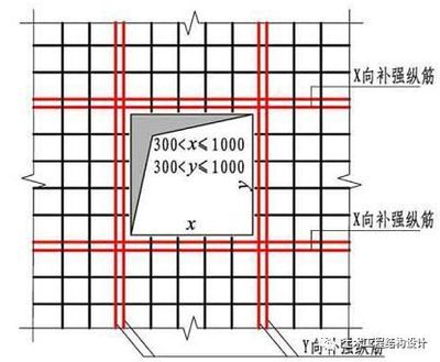 樓板加固規范圖集圖片 鋼結構網架施工 第1張