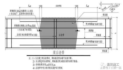 樓板加固規范圖集圖片 鋼結構網架施工 第5張