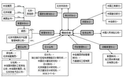 北京城建集團架構（北京城建集團的組織架構） 鋼結構網架設計 第5張