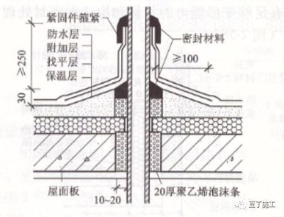 屋面板做法（幾種常見的屋面板做法） 鋼結構門式鋼架施工 第4張