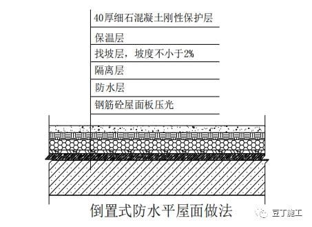 屋面板做法（幾種常見的屋面板做法） 鋼結構門式鋼架施工 第3張