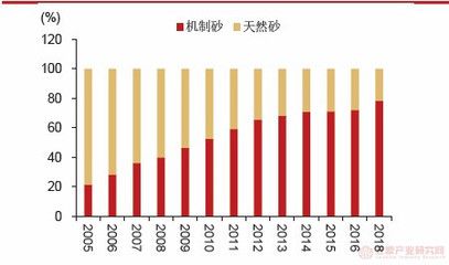 混凝土外加劑市場規模（全球混凝土外加劑市場規模已達150億美元） 鋼結構鋼結構停車場設計 第1張