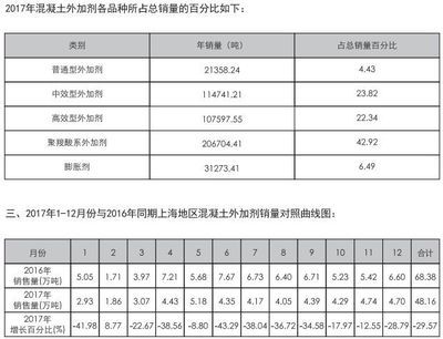 混凝土外加劑市場規模（全球混凝土外加劑市場規模已達150億美元） 鋼結構鋼結構停車場設計 第3張