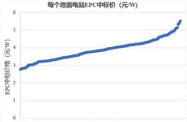 光伏鋼結構報價單（2018光伏鋼結構報價單） 建筑施工圖施工 第1張