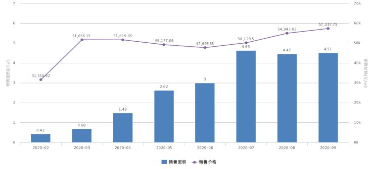 北京別墅總價（北京別墅價格） 裝飾工裝設計 第1張