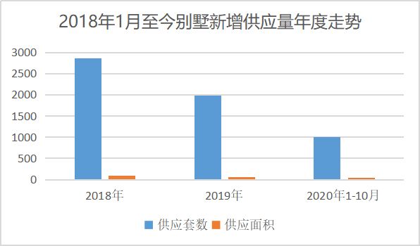 北京別墅總價（北京別墅價格） 裝飾工裝設計 第2張