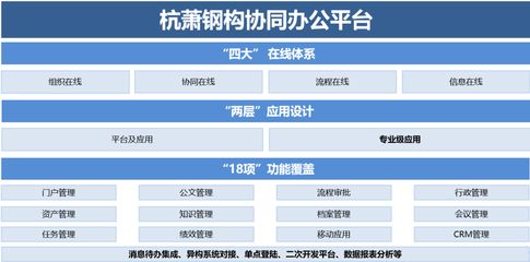 鋼結構生產加工流程（鋼結構涂裝工藝詳解鋼結構涂裝工藝詳解） 北京加固設計 第4張