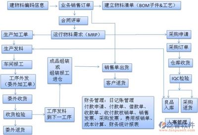 鋼結構生產加工流程（鋼結構涂裝工藝詳解鋼結構涂裝工藝詳解） 北京加固設計 第1張