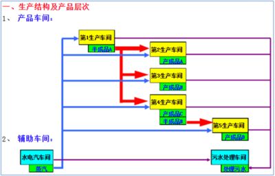 鋼結構生產加工流程（鋼結構涂裝工藝詳解鋼結構涂裝工藝詳解） 北京加固設計 第3張