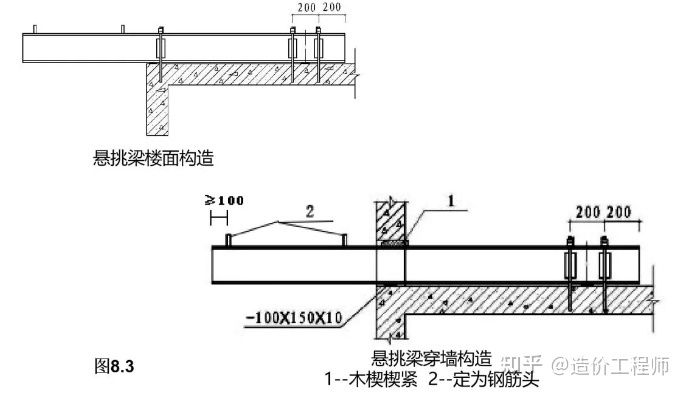 樓板加固規(guī)范最新版（最新樓板加固規(guī)范和方法）