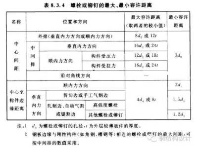 《鋼結構設計標準》gb50017-2017道客巴巴 建筑施工圖施工 第3張