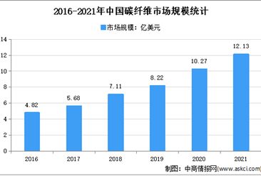 2021碳纖維有限公司招聘信息 裝飾工裝施工 第5張