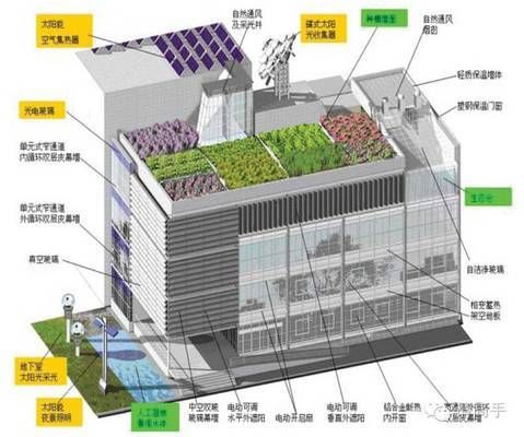 ps鋼結構裝配式建筑技術（鋼結構裝配式建筑技術在未來幾年有望得到更廣泛應用） 結構污水處理池施工 第1張