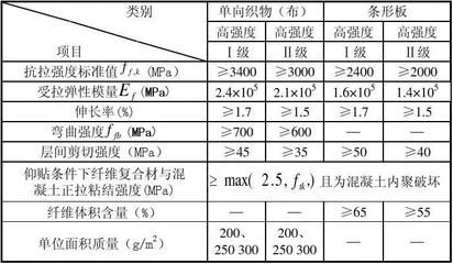 碳纖維加固怎么計算重量 結構地下室設計 第3張