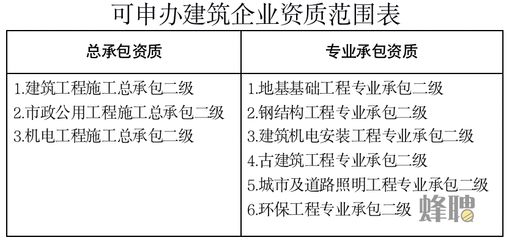 施工鋼結構資質要求（施工鋼結構資質要求是為了確保鋼結構工程的質量和安全） 結構橋梁鋼結構施工 第3張