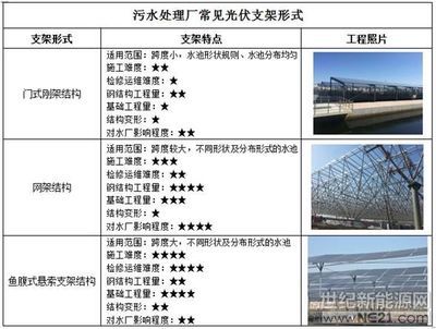 網架結構選型標準（網架結構的選型標準） 建筑施工圖設計 第5張