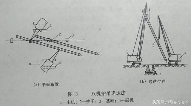 園林設(shè)計(jì)方案怎么寫的（關(guān)于園林設(shè)計(jì)方案的疑問） 北京鋼結(jié)構(gòu)設(shè)計(jì)問答