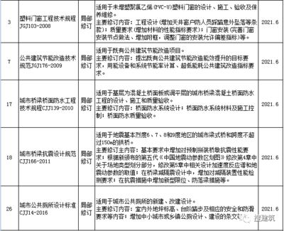 橋梁結構驗收內容 建筑方案施工 第2張