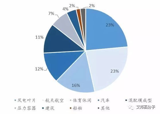 生產碳纖維的公司 結構工業鋼結構施工 第2張