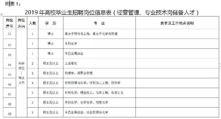 包鋼北京分公司招聘官網（包鋼北京分公司招聘信息） 裝飾幕墻設計 第1張