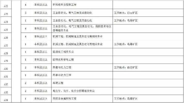 包鋼北京分公司招聘官網（包鋼北京分公司招聘信息） 裝飾幕墻設計 第3張