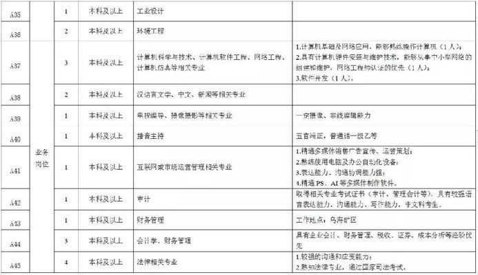 包鋼北京分公司招聘官網（包鋼北京分公司招聘信息） 裝飾幕墻設計 第5張