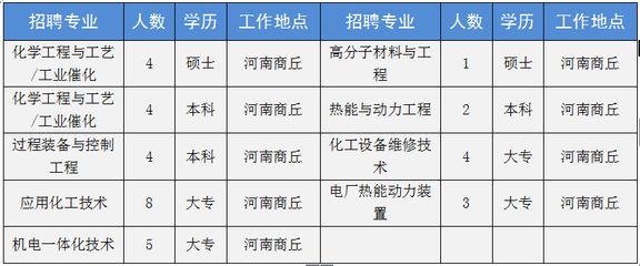 碳纖維公司招聘信息怎么寫 建筑消防設計 第1張