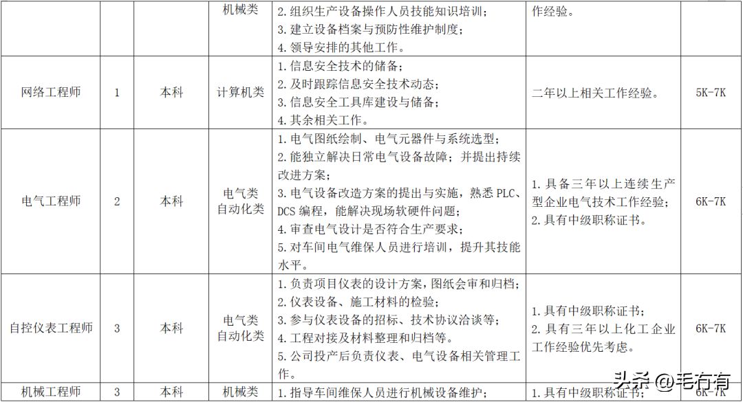 碳纖維公司招聘信息怎么寫 建筑消防設計 第5張