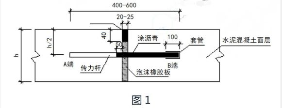 泡沫混凝土回填施工方案及流程（泡沫混凝土回填施工安全操作規程） 結構工業裝備設計 第3張