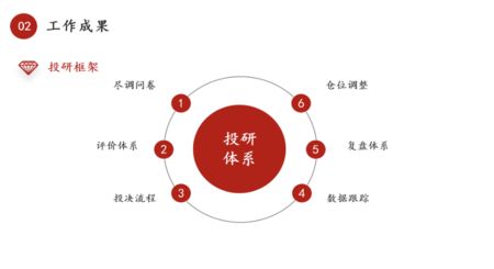 深圳坤鈺資產管理有限公司電話 裝飾幕墻設計 第4張