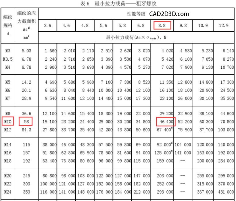 螺栓的抗拉強度和抗剪切強度 建筑方案施工 第2張