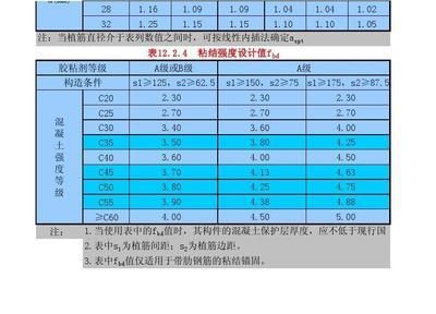 粘鋼加固計算書圖片（粘鋼加固計算書） 建筑消防施工 第3張