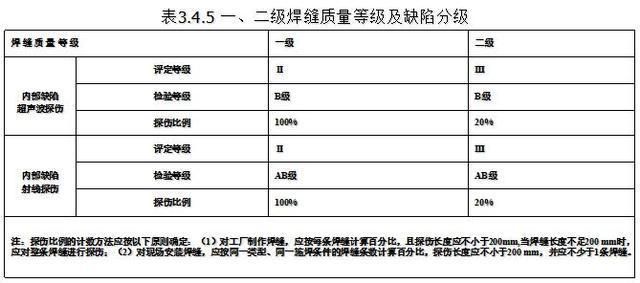 做鋼結構工資高嗎（鋼結構工程師的全國平均月薪約為￥10,827） 鋼結構有限元分析設計 第4張