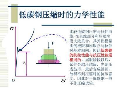 試比較低碳鋼在拉伸及壓縮時的力學性能（低碳鋼在壓縮時的力學性能有所差異） 鋼結構門式鋼架施工 第4張