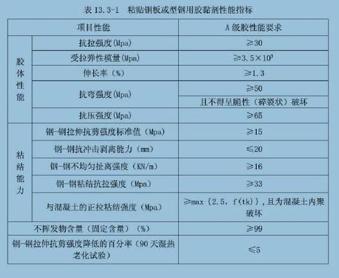 梁底粘鋼加固的施工及檢驗要點有哪些 北京加固設計（加固設計公司） 第3張