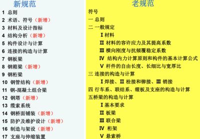 公路橋涵鋼結構規范最新版（公路橋梁鋼結構設計規范下載大全） 結構框架設計 第4張