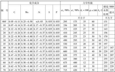 普通碳素結構鋼的性能 鋼結構跳臺設計 第4張