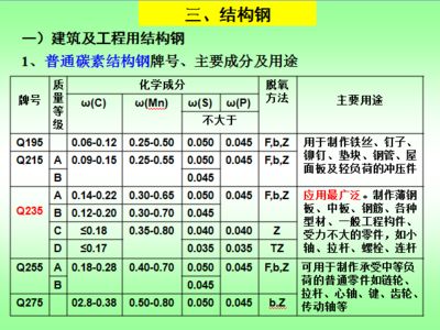 普通碳素結構鋼的性能 鋼結構跳臺設計 第2張