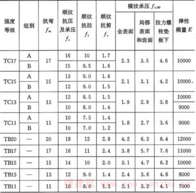 螺栓抗剪強度設計值表怎么看 鋼結構玻璃棧道施工 第2張