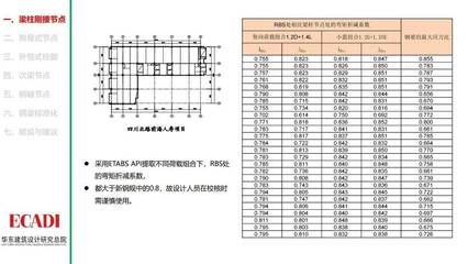 最新鋼結構設計規范GB50017-2020封面（最新鋼結構設計規范gb50017-2020） 裝飾幕墻施工 第5張