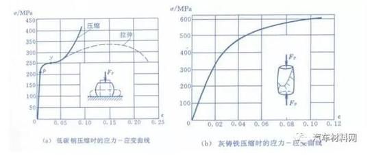 在低碳鋼的應力應變圖中（低碳鋼應力應變圖工程意義） 全國鋼結構廠 第5張