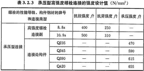 螺栓抗剪切計算 鋼結構跳臺設計 第4張