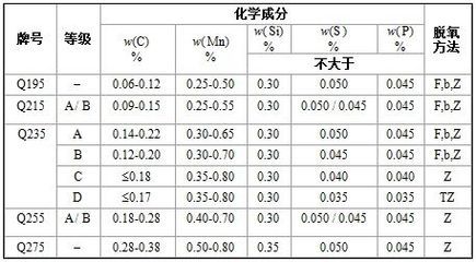 碳素結構鋼理論重量 結構框架設計 第4張